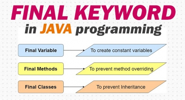  finalkeyword